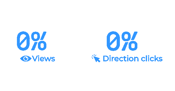 Supermarket metrics improvement after PinMeTo onboarding
